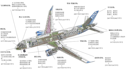 鷹之航 年入2億卻陷欠款困境，通訊設備修理業務如何破局？